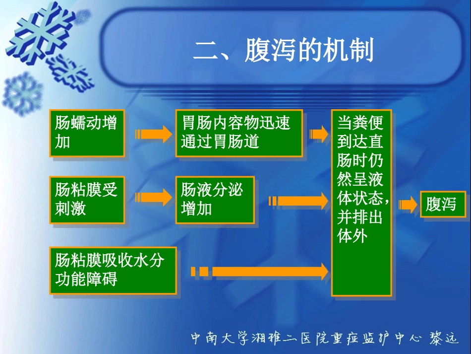 ICU患者腹泻解析_第4页