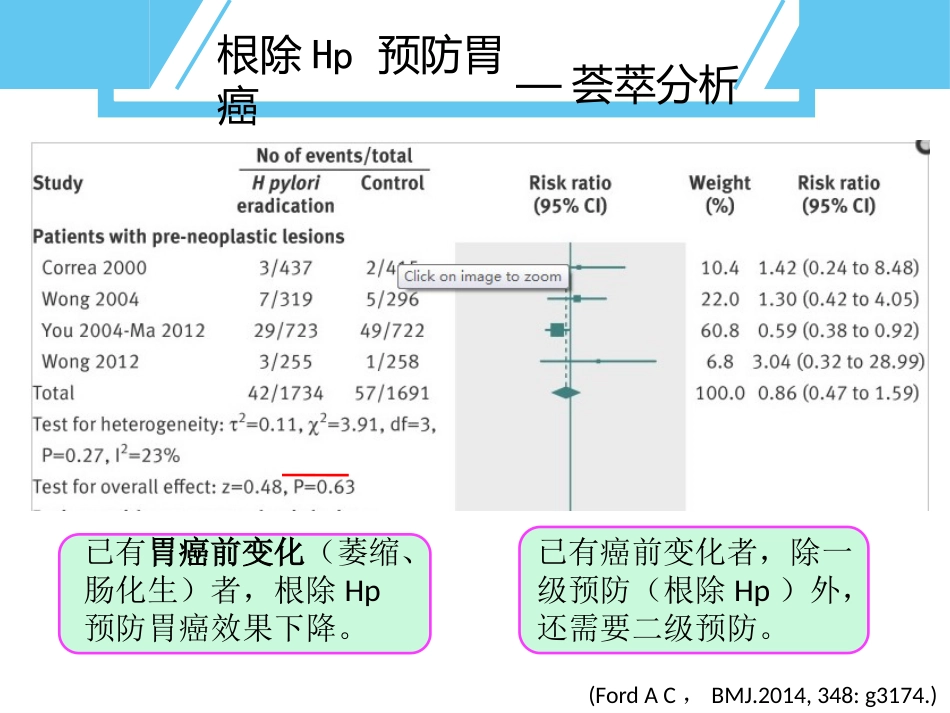 Hp与胃癌_第7页