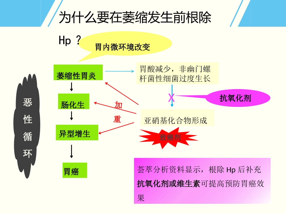 Hp与胃癌_第9页
