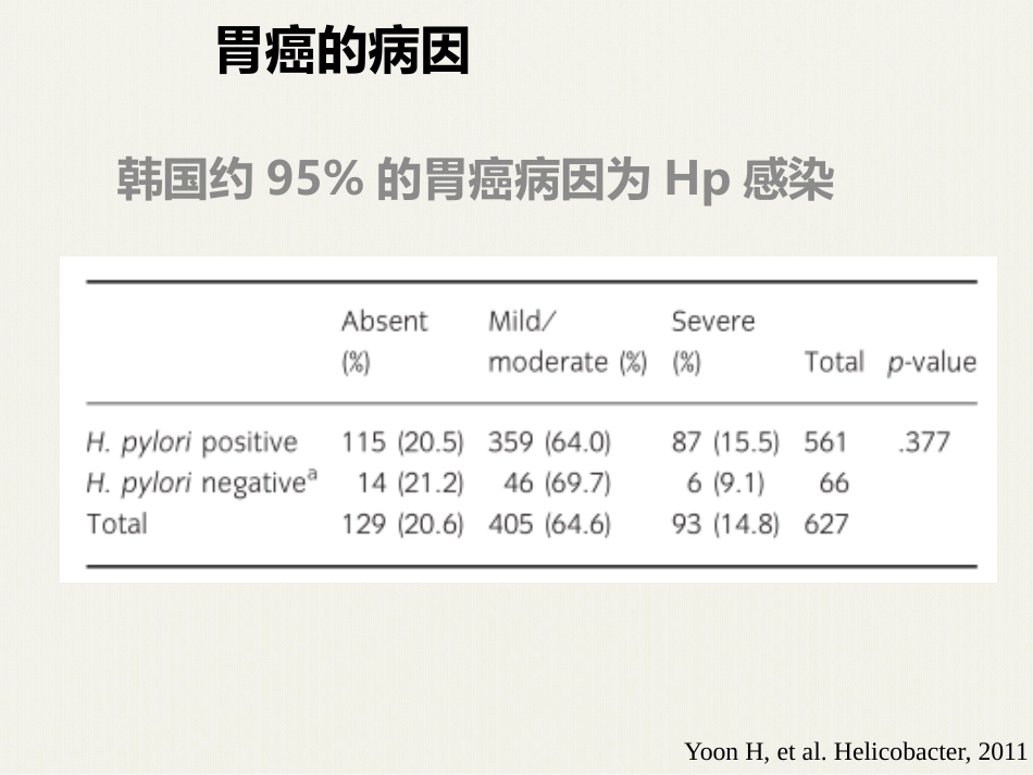 HP感染离胃癌还有多远_第10页