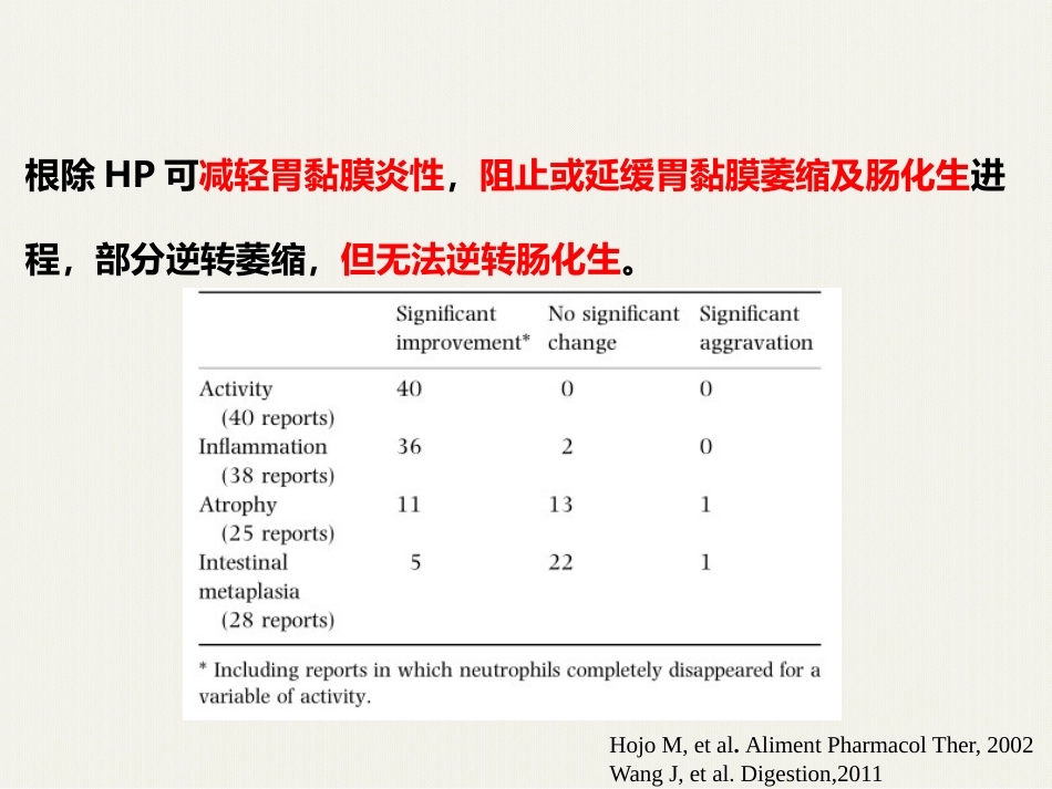 HP感染离胃癌还有多远_第11页