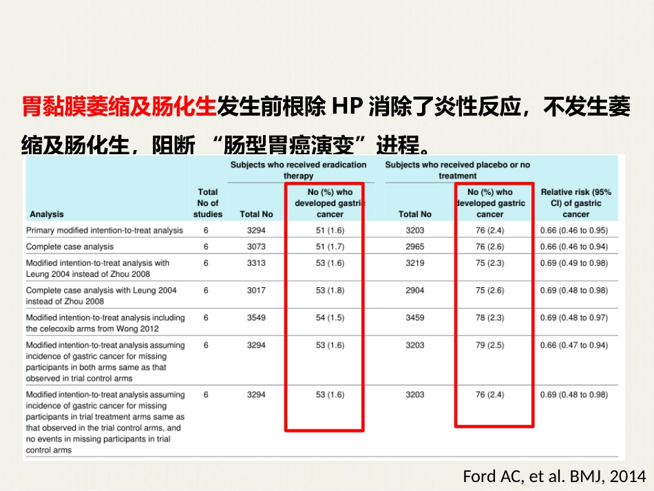 HP感染离胃癌还有多远_第12页