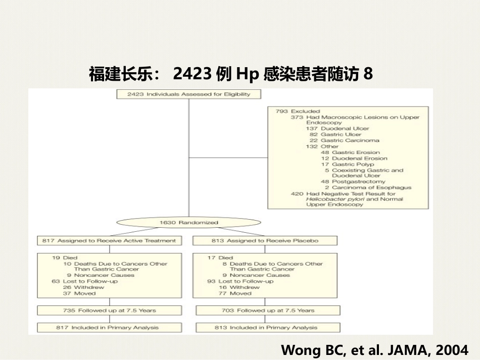 HP感染离胃癌还有多远_第13页
