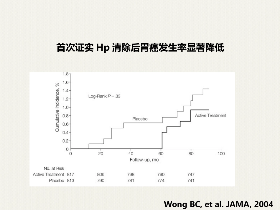 HP感染离胃癌还有多远_第14页