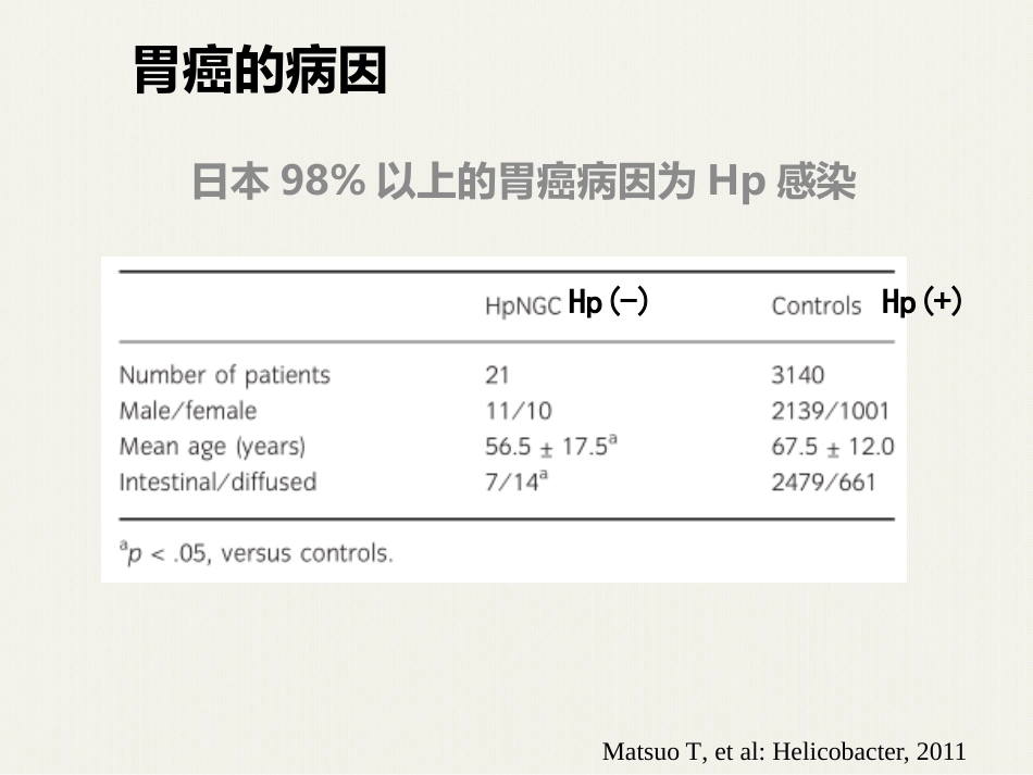 HP感染离胃癌还有多远_第9页