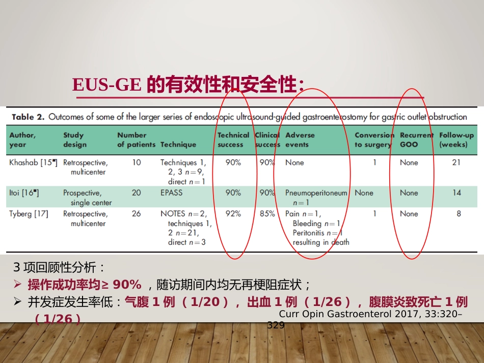 EUS在部分消化道梗阻性疾病中的应用_第10页