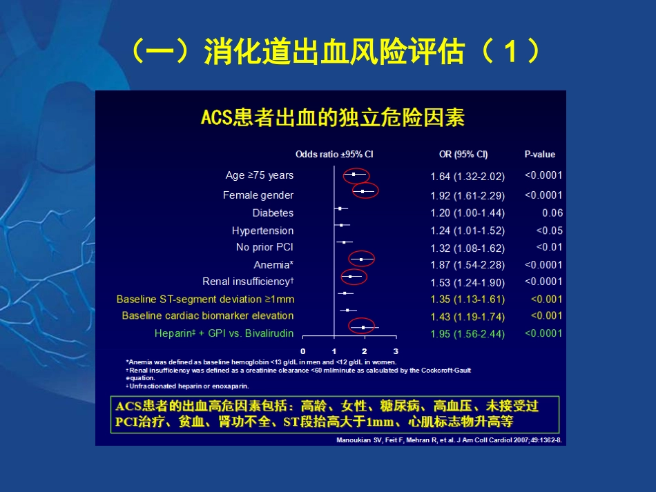 ACS抗栓治疗合并消化道出血的治疗策略_第10页