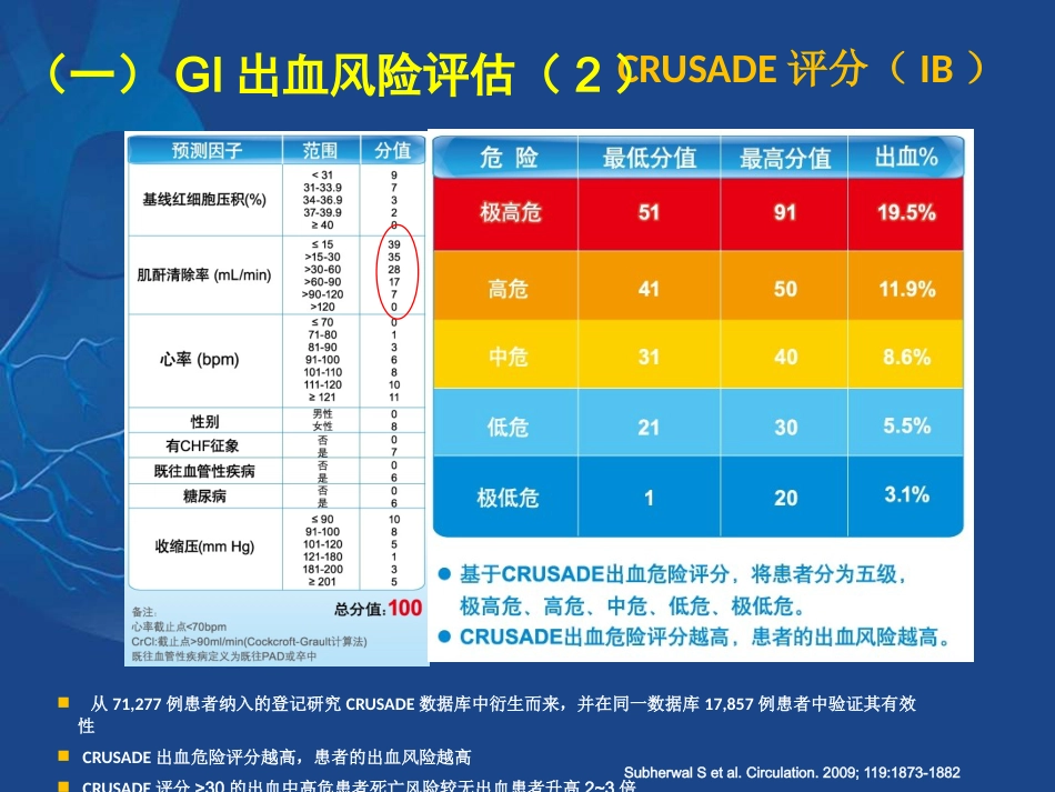 ACS抗栓治疗合并消化道出血的治疗策略_第11页