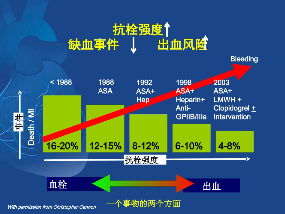 ACS抗栓治疗合并消化道出血的治疗策略_第2页