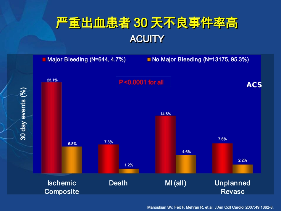 ACS抗栓治疗合并消化道出血的治疗策略_第3页