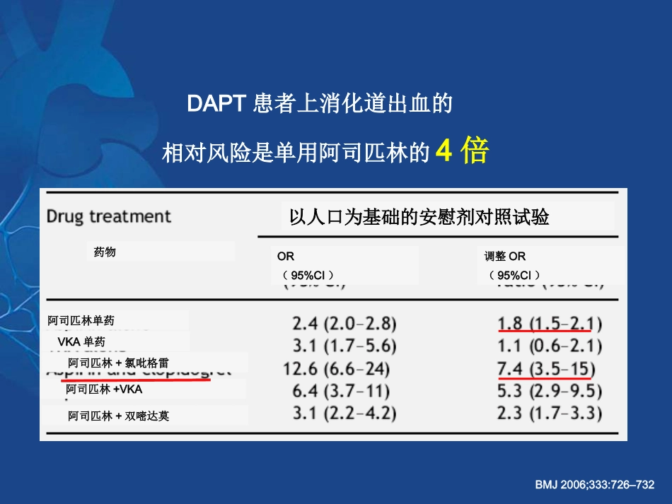 ACS抗栓治疗合并消化道出血的治疗策略_第8页
