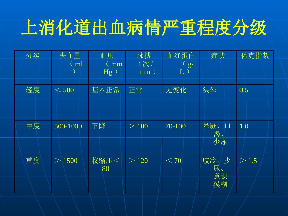 ACS合并消化道出血_第11页