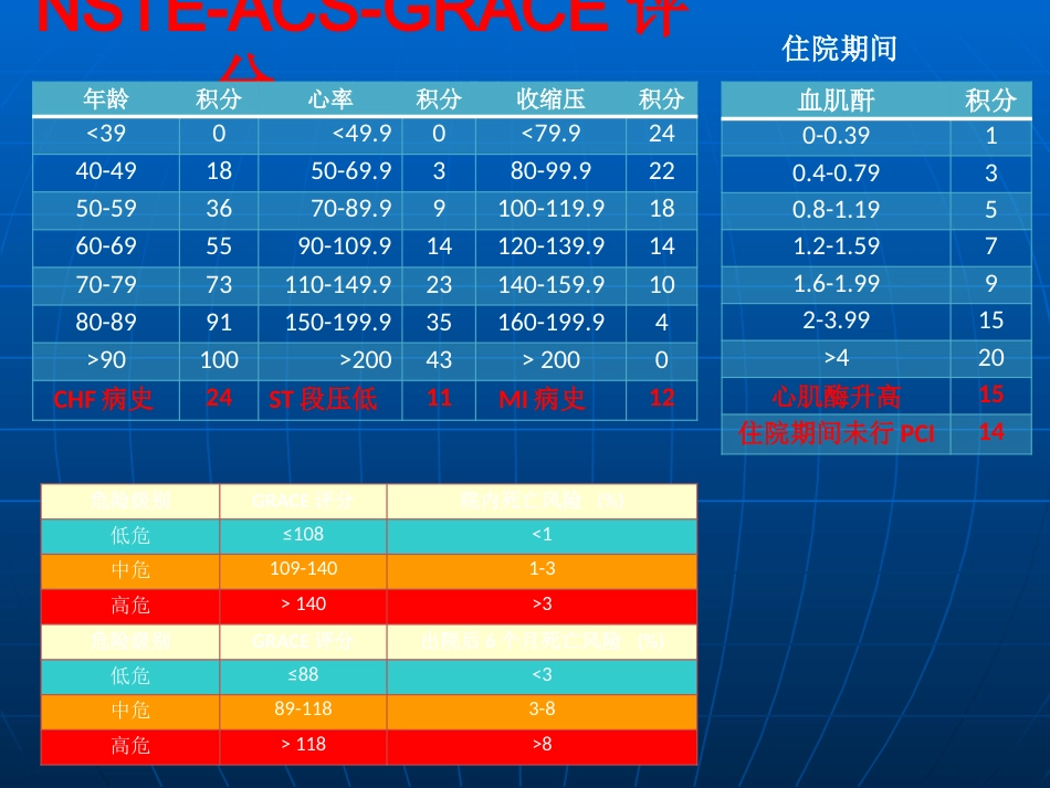 ACS合并消化道出血_第5页