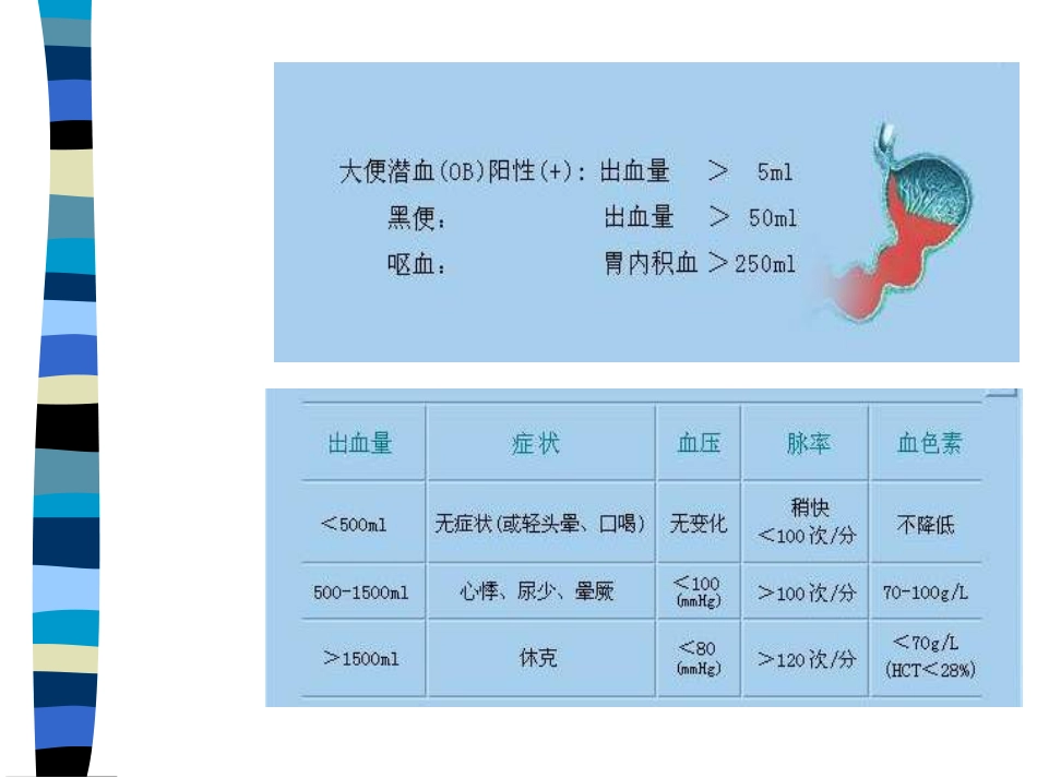 AA老年人上消化道出血_第14页