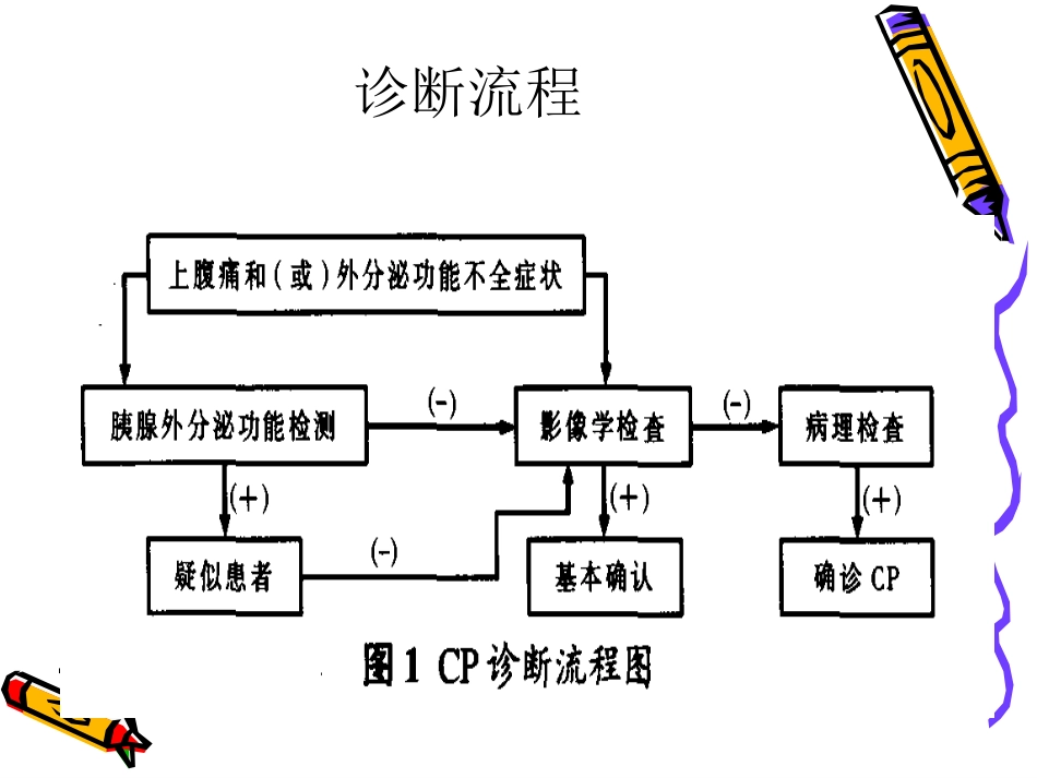 慢性胰腺炎_第13页