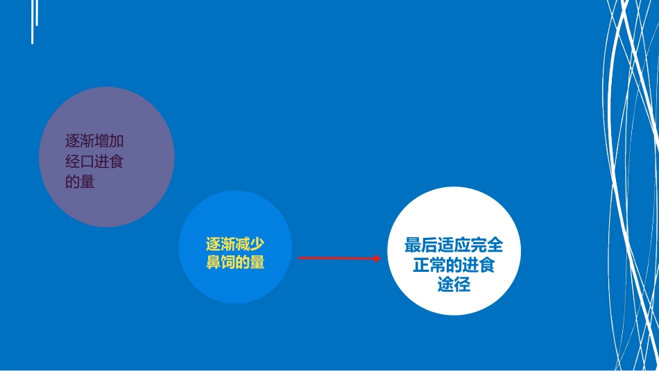 鼻饲患者护理消化内科_第15页