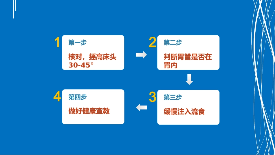 鼻饲患者护理消化内科_第4页