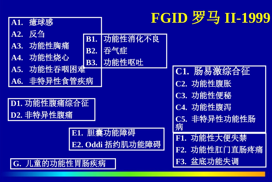 北京协和医院胃肠功能和动力障碍疾病PPT课件_第5页
