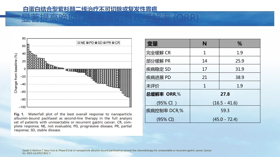 白蛋白紫杉醇在晚期胃癌中的应用_第12页