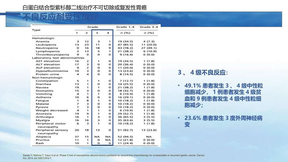 白蛋白紫杉醇在晚期胃癌中的应用_第14页