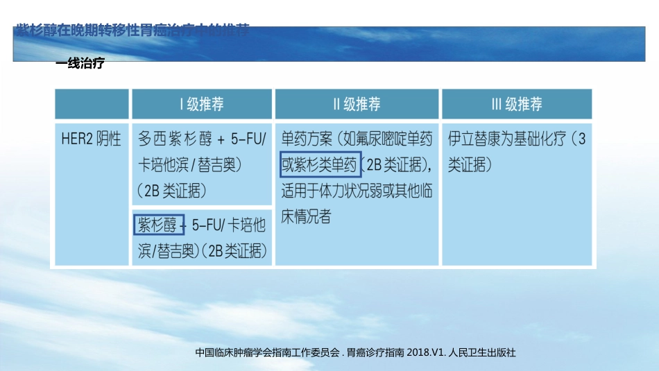 白蛋白紫杉醇在晚期胃癌中的应用_第15页