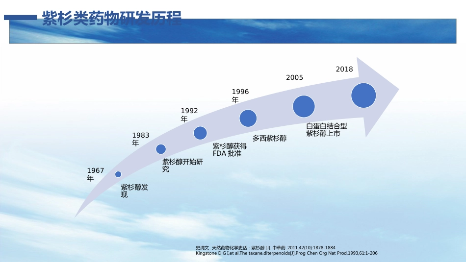 白蛋白紫杉醇在晚期胃癌中的应用_第4页