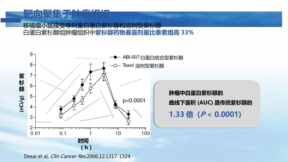 白蛋白紫杉醇在晚期胃癌中的应用_第7页