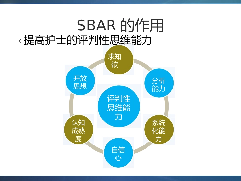 SBAR模式在消化道出血疾病护理中应用_第11页