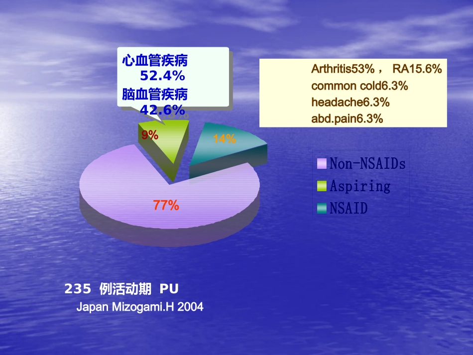 NSAID相关性胃肠病医学PPT_第4页