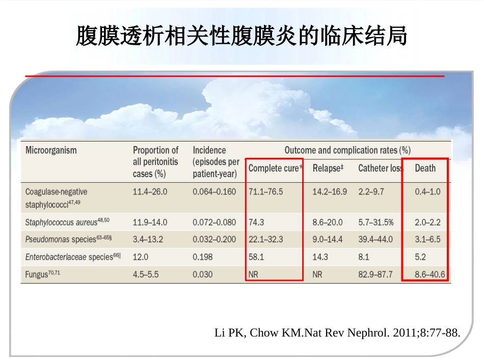 【腹膜透析 专家课件】PD相关性腹膜炎新_第5页