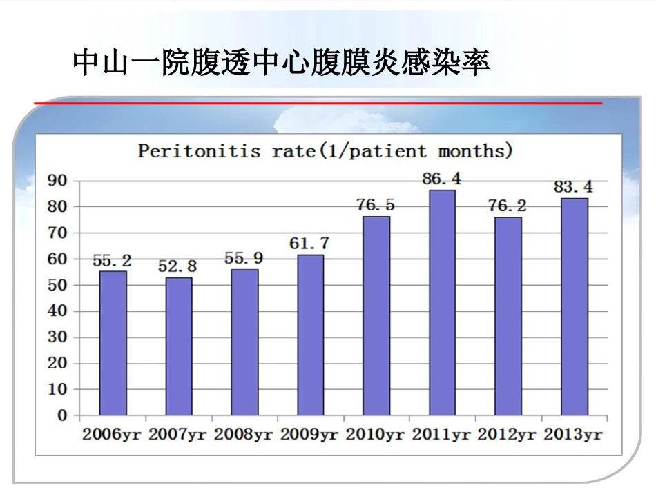 【腹膜透析 专家课件】PD相关性腹膜炎新_第6页