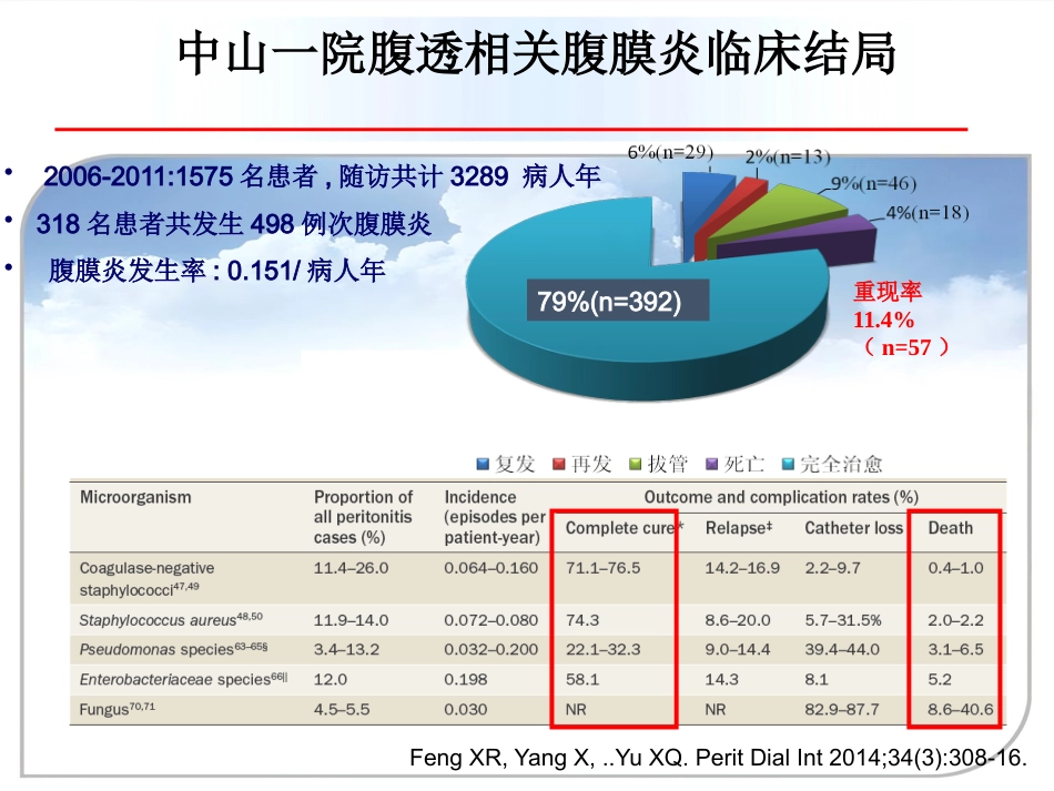 【腹膜透析 专家课件】PD相关性腹膜炎新_第8页