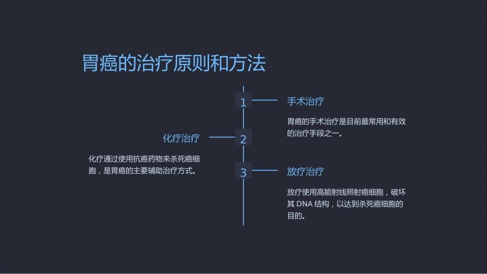 《医学课件胃癌的早期诊断和治疗》_第7页