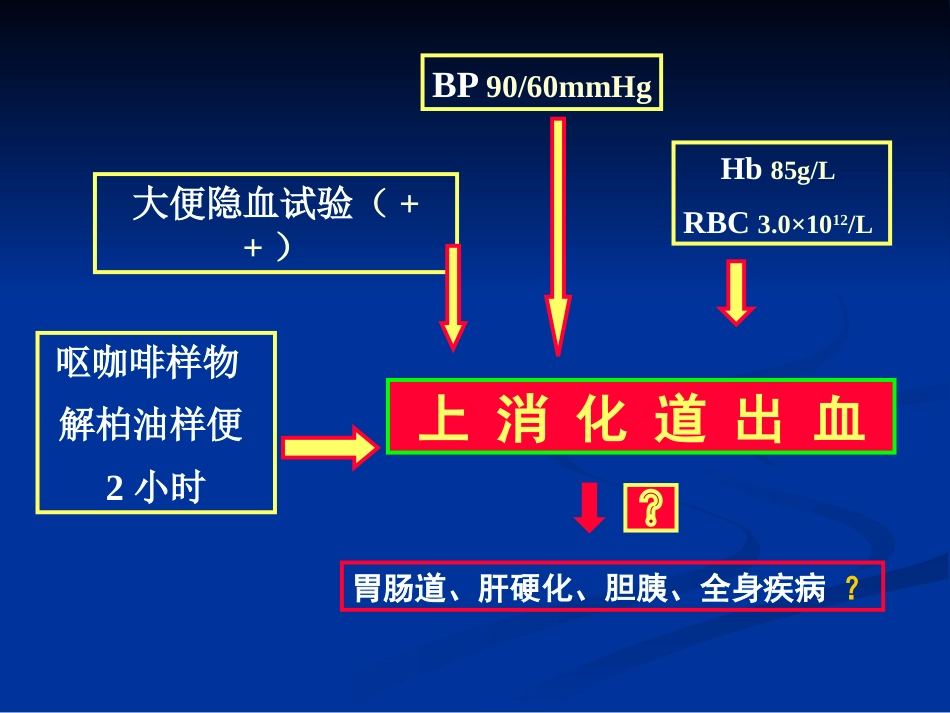 《消化性溃疡x》ppt课件_第3页