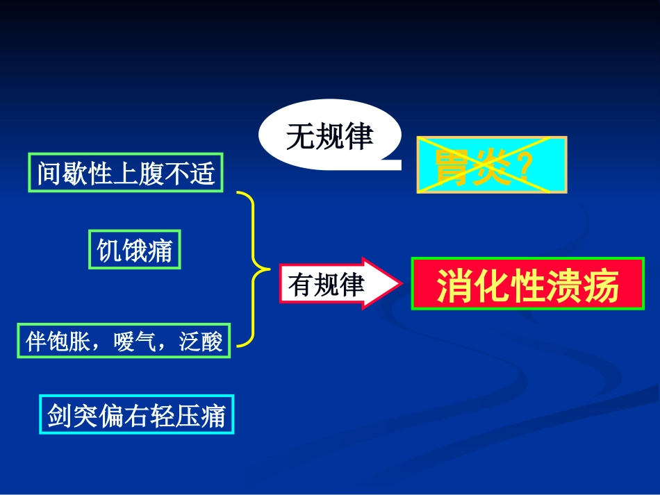《消化性溃疡x》ppt课件_第4页