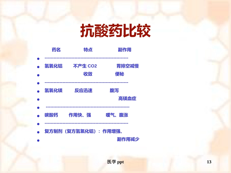 消化系统疾病概述及常用药物_第13页