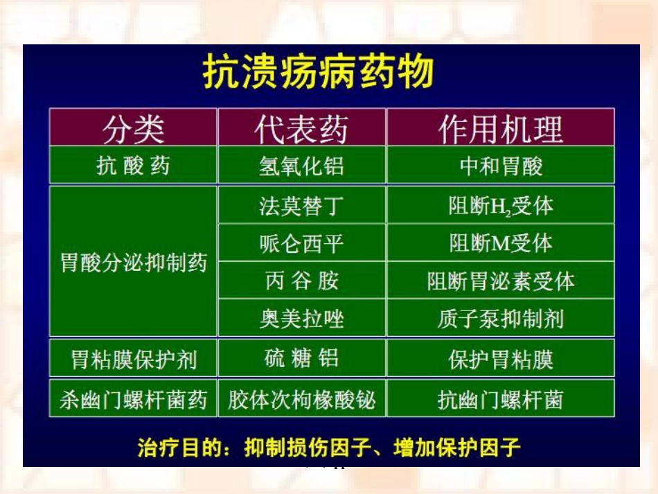 消化系统疾病概述及常用药物_第9页