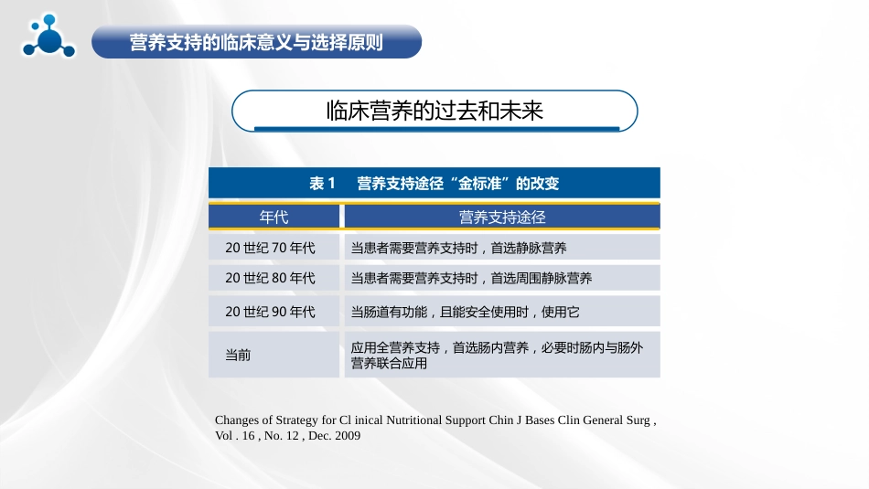 水解蛋白口服溶液_第6页