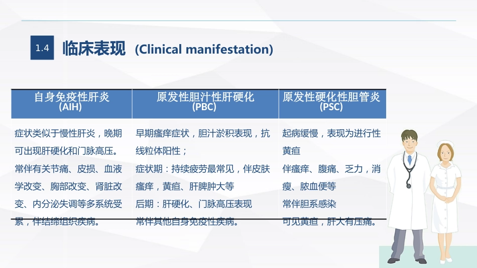 自身免疫性肝病护理_第7页