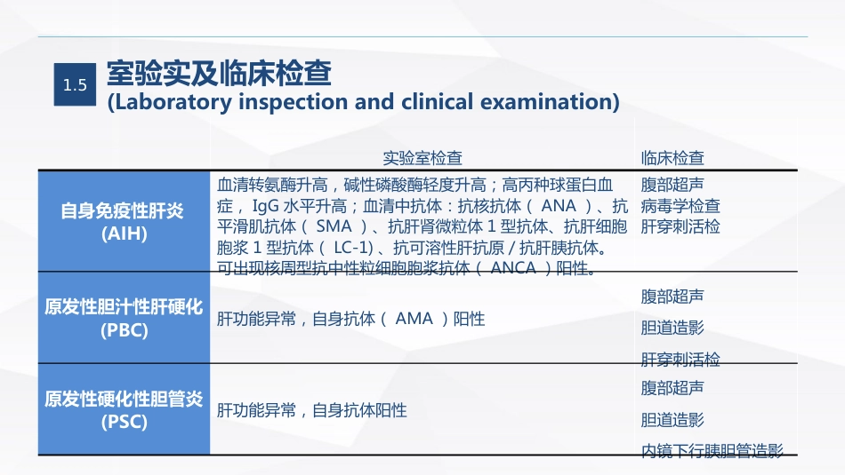 自身免疫性肝病护理_第8页
