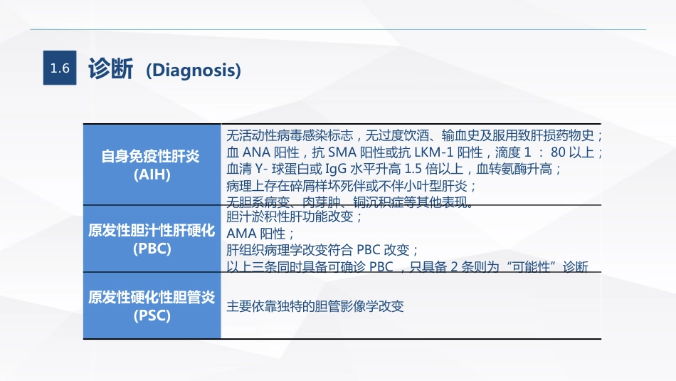 自身免疫性肝病护理_第9页