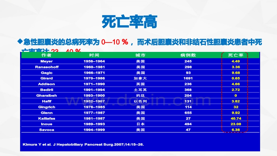 一例急性胆囊炎的护理查房_第7页