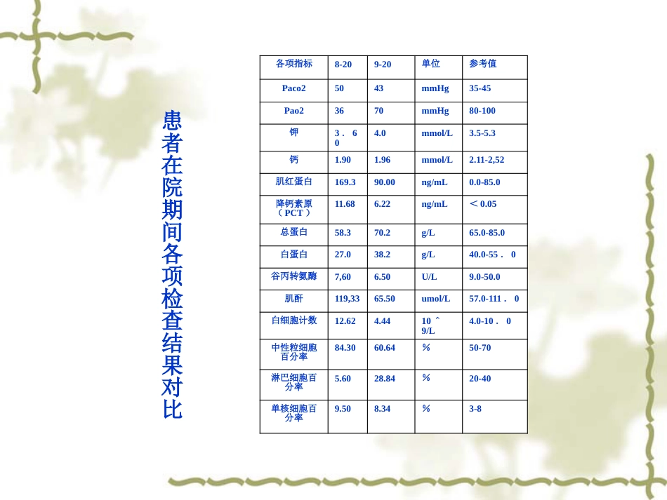 慢性胆囊炎患者的护理查房_第12页