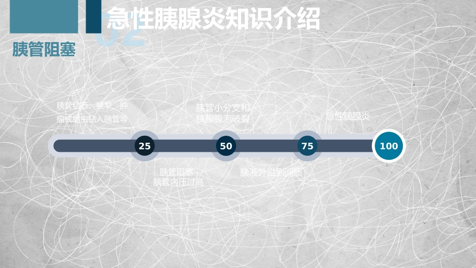 急性胰腺炎护理查房-2_第11页