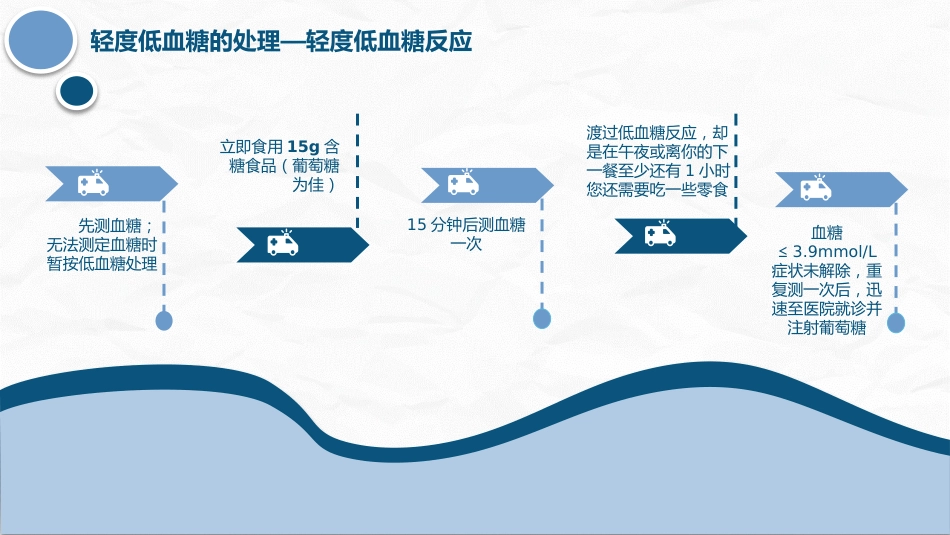 低血糖症的急救与护理_第14页