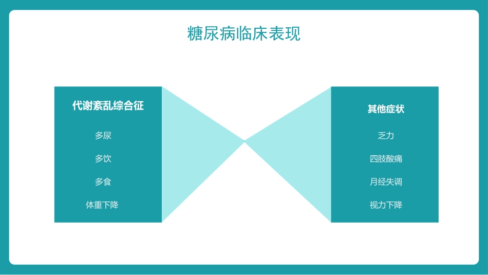 糖尿病护理查房_第6页