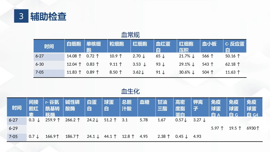 内分泌科-糖尿病尿毒症患者的护理查房_第9页