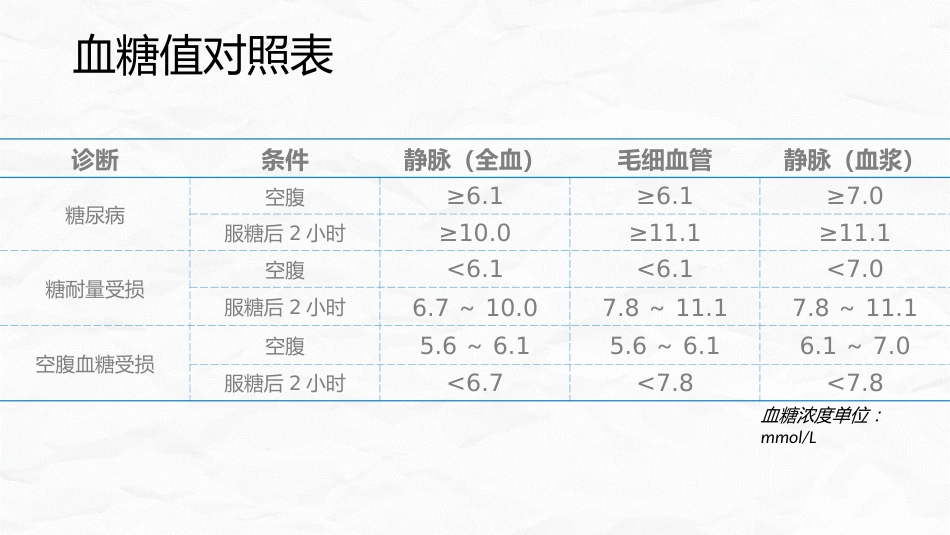 低血糖休克护理查房_第5页