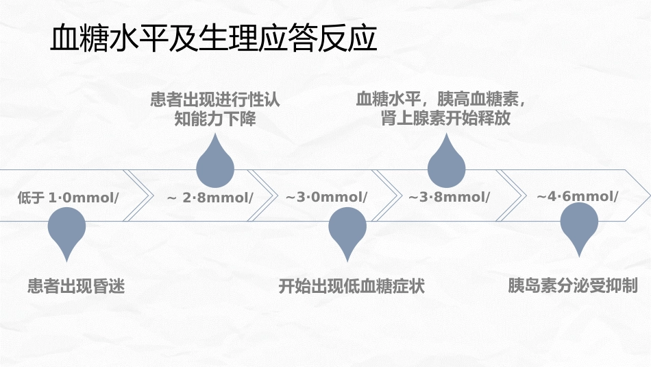 低血糖休克护理查房_第8页