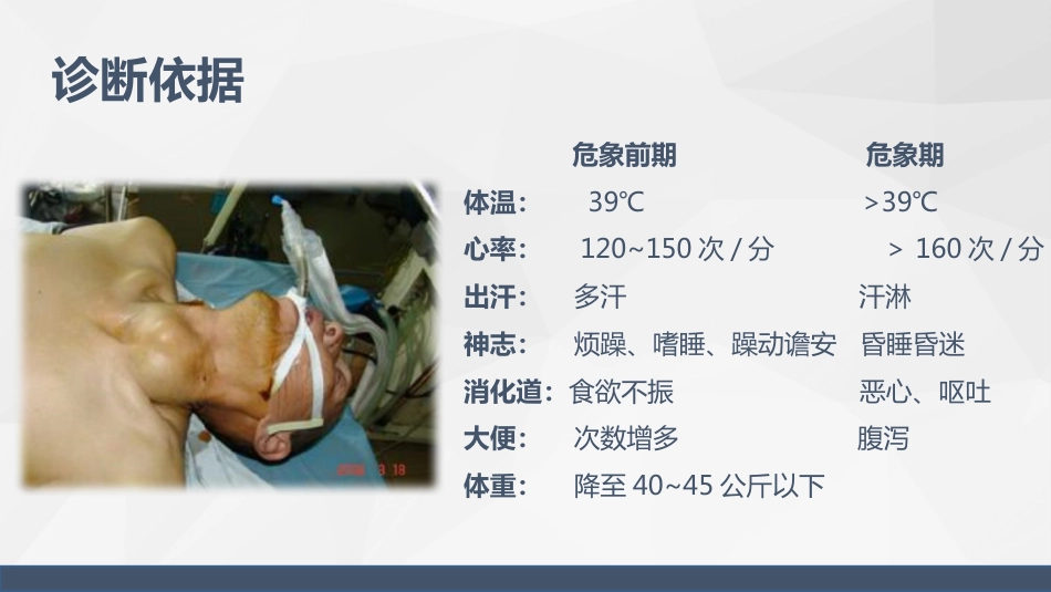 甲状腺危象的观察及护理_第6页